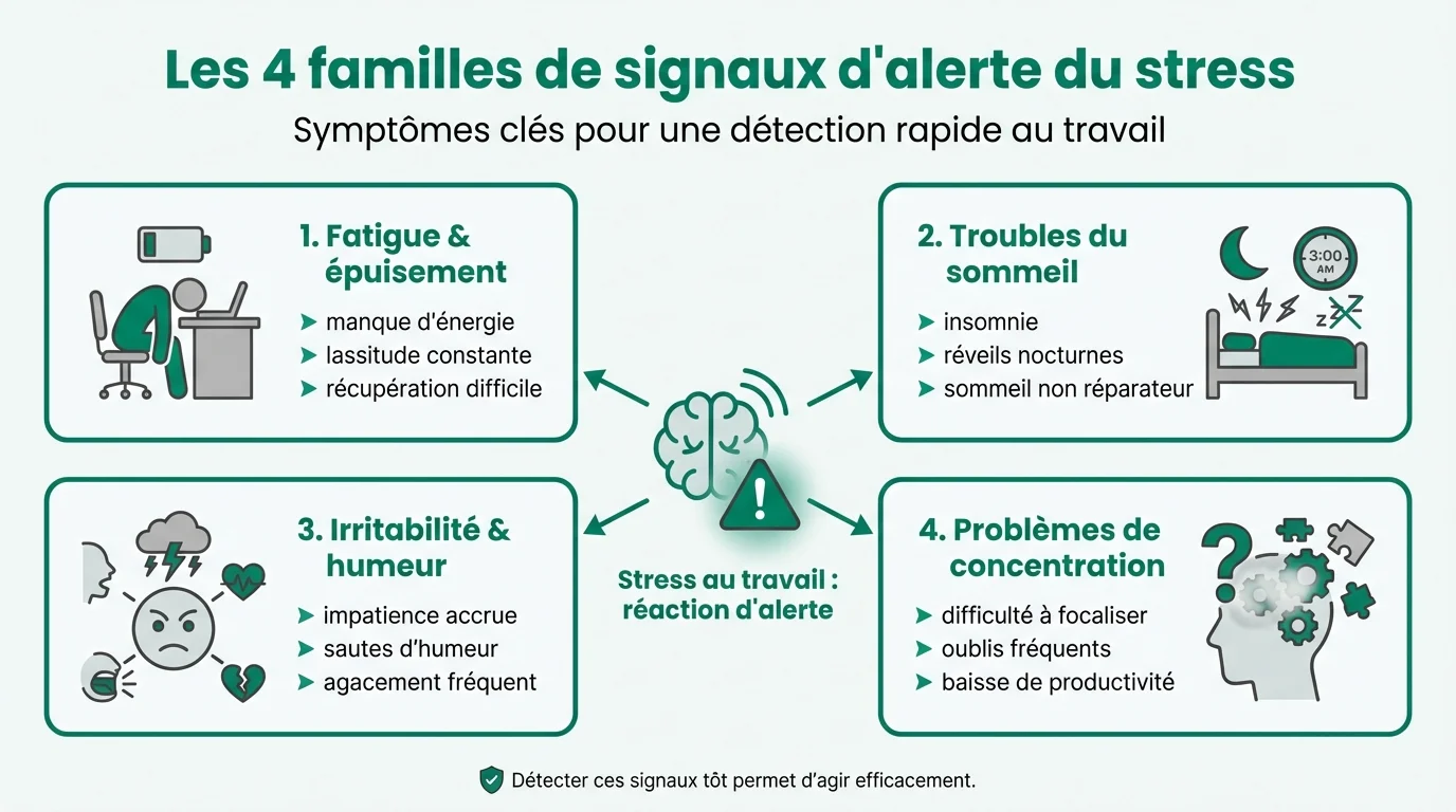 Les 4 familles de signaux d'alerte du stress