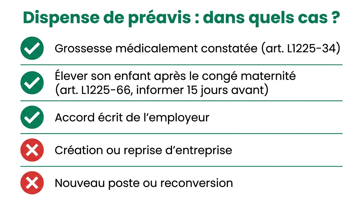 Les cas de dispense de préavis de plein droit
